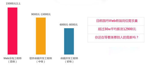 從零開始，成就未來 廣州零基礎學軟件開發與廣告設計